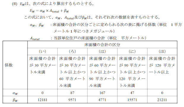 職人がつくる木の家ネット 温熱環境調査ブログ 2 2 8 家電使用量の決め方がヘン